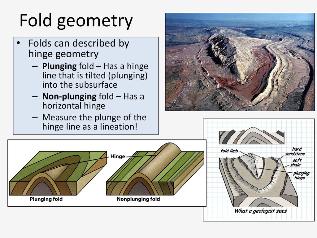 Plunging Fold